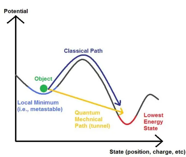 Quantum Mechanics Basics