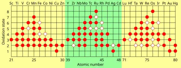 The Periodic Table in Stories