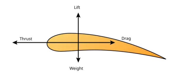 The Science of Aerodynamics
