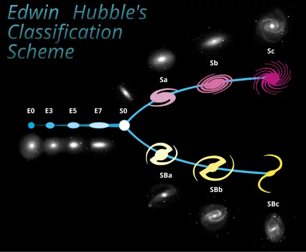 Galaxies and Their Shapes